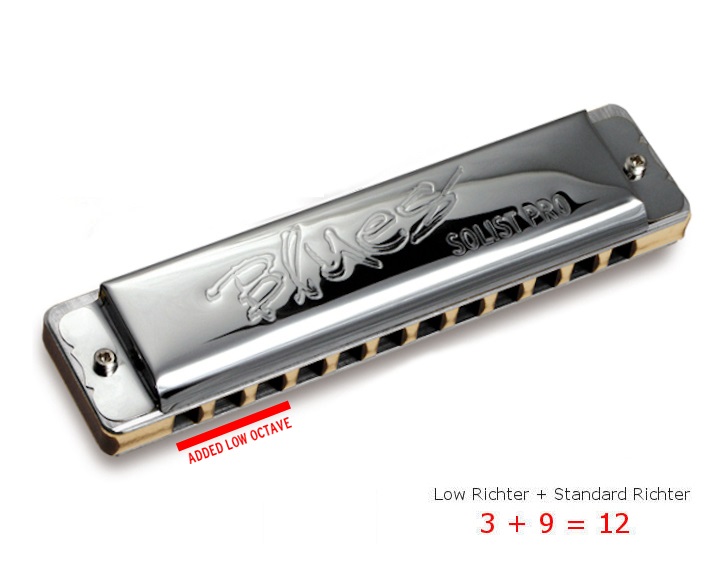 11601C Solist Pro 12 Steel C Губная гармошка, Seydel Sohne